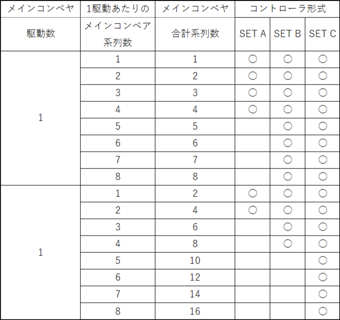 コントローラ形式の選定