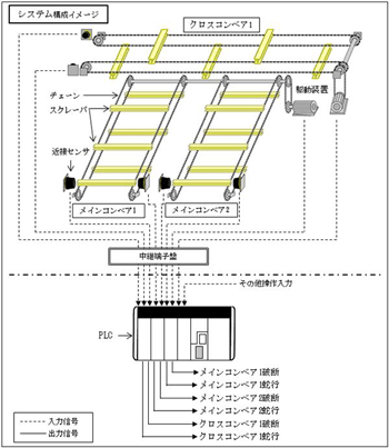 システム構成イメージ