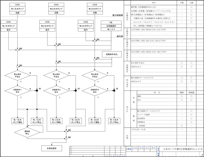 運転操作ブロック図